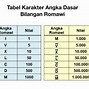 Huruf 6 Dalam Angka Romawi