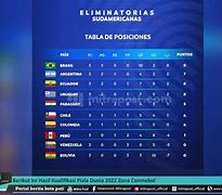 Slot Piala Dunia 2022 Zona Concacaf Di Liga Española